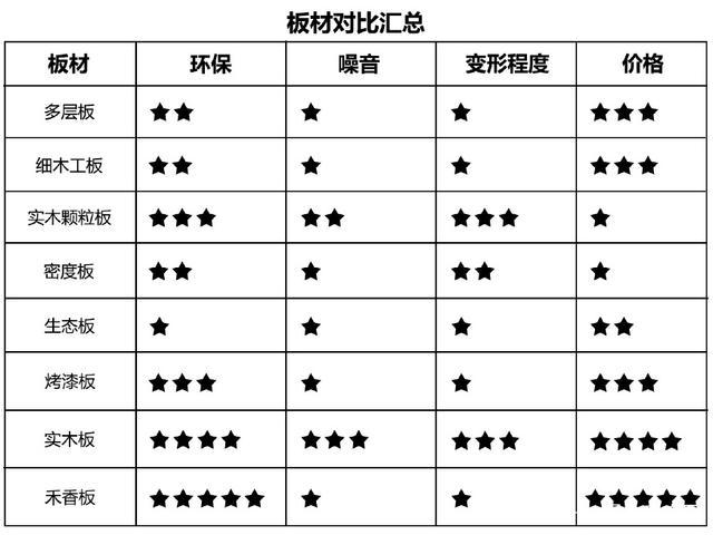 裝修板材甲醛含量濃度排名[佛山百悅環保經驗傳授]